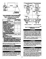 Carrier Owners Manual page 22