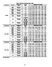 Carrier Owners Manual page 24