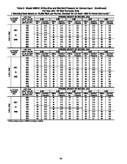 Carrier Owners Manual page 40