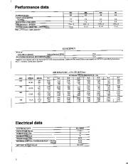 Carrier Owners Manual page 5