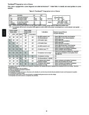 Carrier Owners Manual page 10