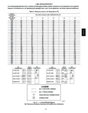 Carrier Owners Manual page 11