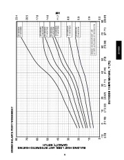 Carrier Owners Manual page 11