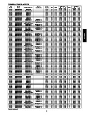 Carrier Owners Manual page 13