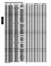 Carrier Owners Manual page 14