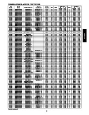 Carrier Owners Manual page 15