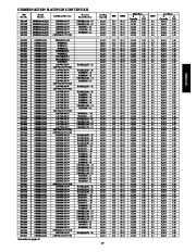 Carrier Owners Manual page 17