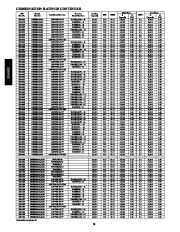 Carrier Owners Manual page 18