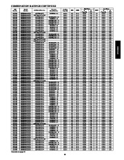 Carrier Owners Manual page 19