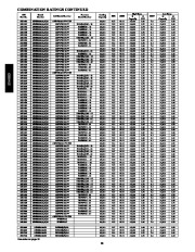 Carrier Owners Manual page 20