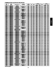 Carrier Owners Manual page 21