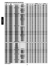 Carrier Owners Manual page 22