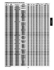 Carrier Owners Manual page 23