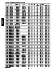 Carrier Owners Manual page 24