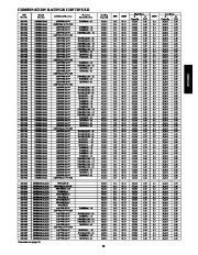 Carrier Owners Manual page 29