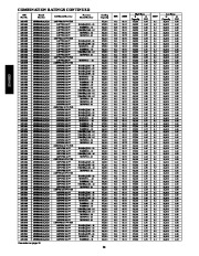 Carrier Owners Manual page 30