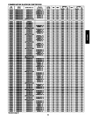 Carrier Owners Manual page 31