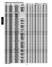 Carrier Owners Manual page 32