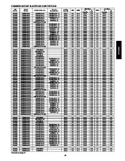 Carrier Owners Manual page 33