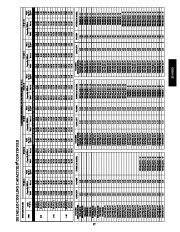 Carrier Owners Manual page 37