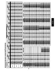 Carrier Owners Manual page 41