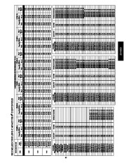 Carrier Owners Manual page 43