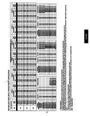 Carrier Owners Manual page 45