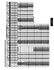 Carrier Owners Manual page 47