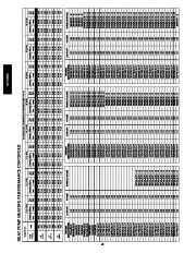 Carrier Owners Manual page 48