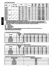 Carrier Owners Manual page 8