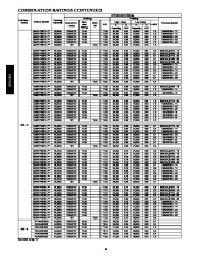 Carrier Owners Manual page 14