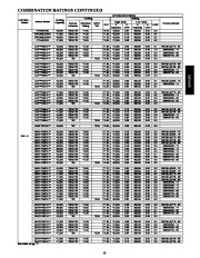 Carrier Owners Manual page 15