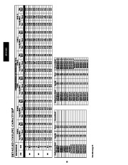 Carrier Owners Manual page 18