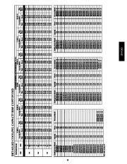 Carrier Owners Manual page 19