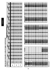 Carrier Owners Manual page 20