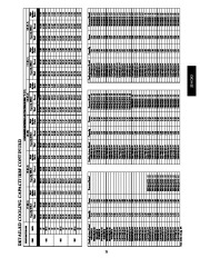 Carrier Owners Manual page 21