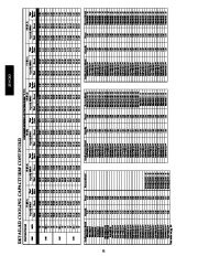 Carrier Owners Manual page 22