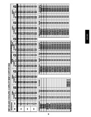 Carrier Owners Manual page 23