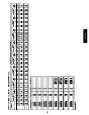 Carrier Owners Manual page 25