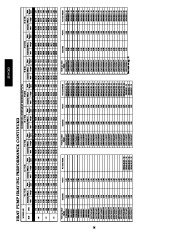 Carrier Owners Manual page 26