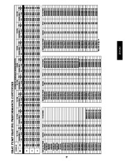 Carrier Owners Manual page 27