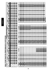 Carrier Owners Manual page 28