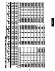 Carrier Owners Manual page 29