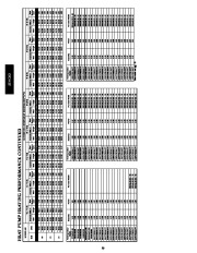 Carrier Owners Manual page 30