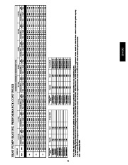 Carrier Owners Manual page 31