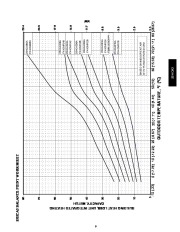 Carrier Owners Manual page 9