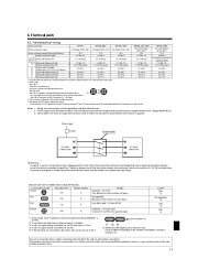 Mitsubishi Electric Owners Manual page 11