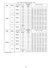 Carrier Owners Manual page 39