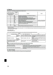 Mitsubishi Electric Owners Manual page 12