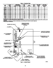 Carrier Owners Manual page 22